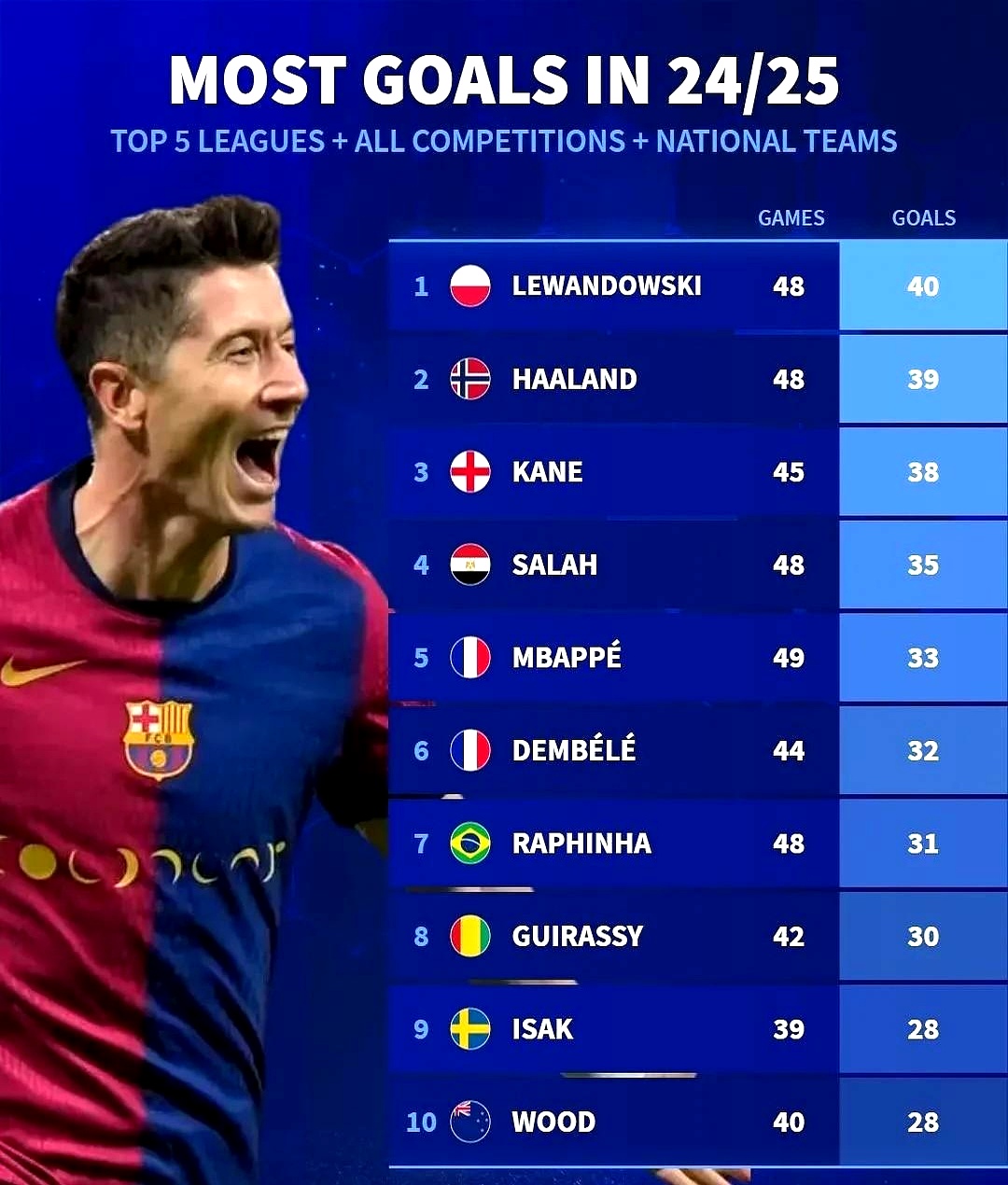 爱游戏-莱万多夫斯基新星大比分获胜表现突出，SKT前途光明！气势如虹延续-爱游戏